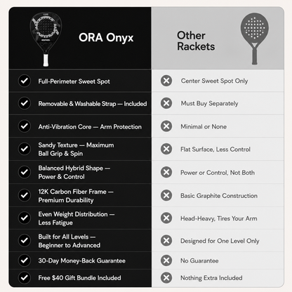 ORA Luxe Onyx: Premium Carbon Padel Racket