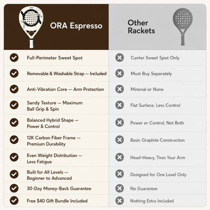 ORA Luxe Espresso: Premium Carbon Padel Racket