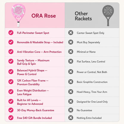 ORA Luxe Rose: Premium Carbon Padel Racket