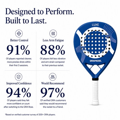 ORA Luxe Royal: Premium Carbon Padel Racket