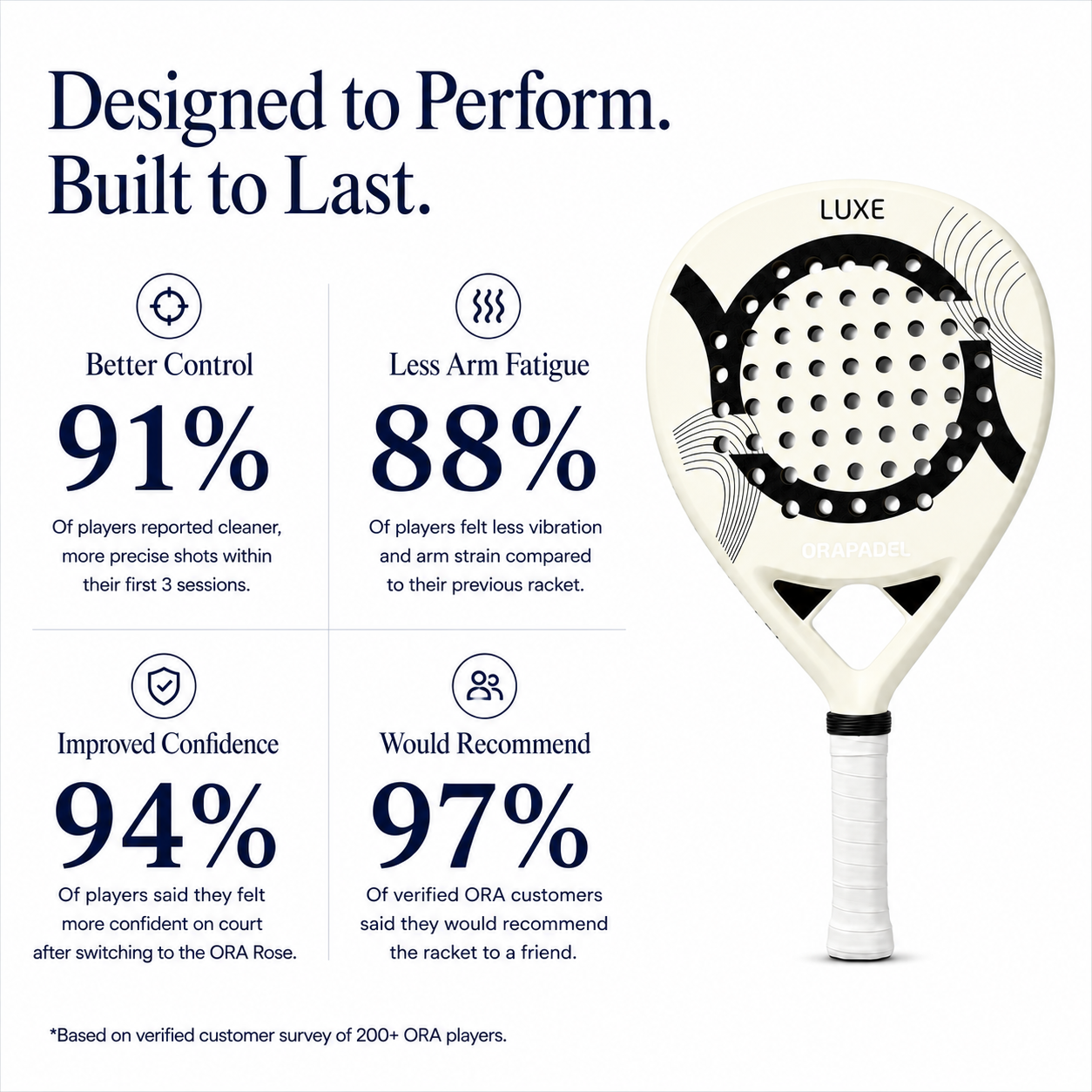ORA Luxe Espresso: Premium Carbon Padel Racket