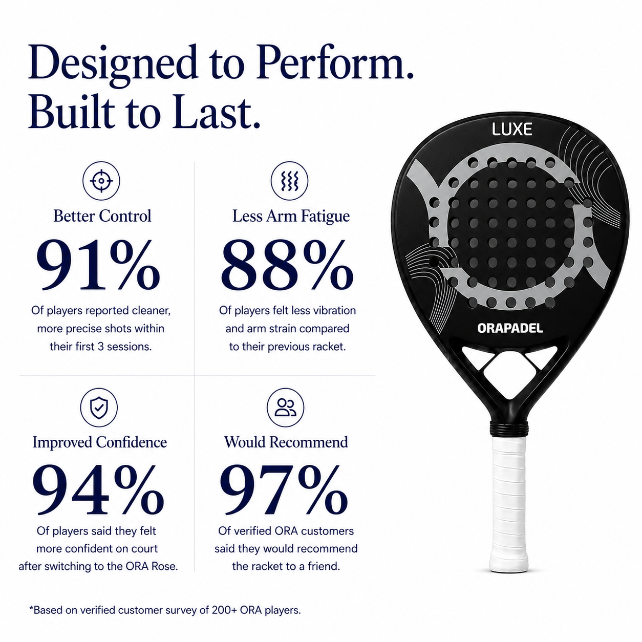 ORA Luxe Onyx: Premium Carbon Padel Racket